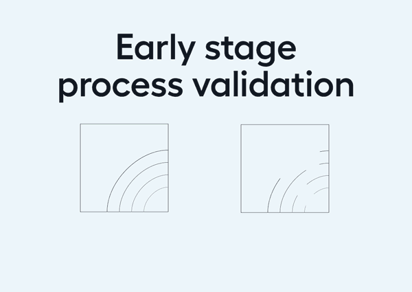 Early stage process validation